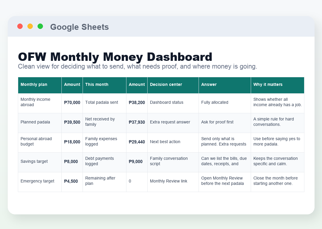 Dashboard: Monthly Plan