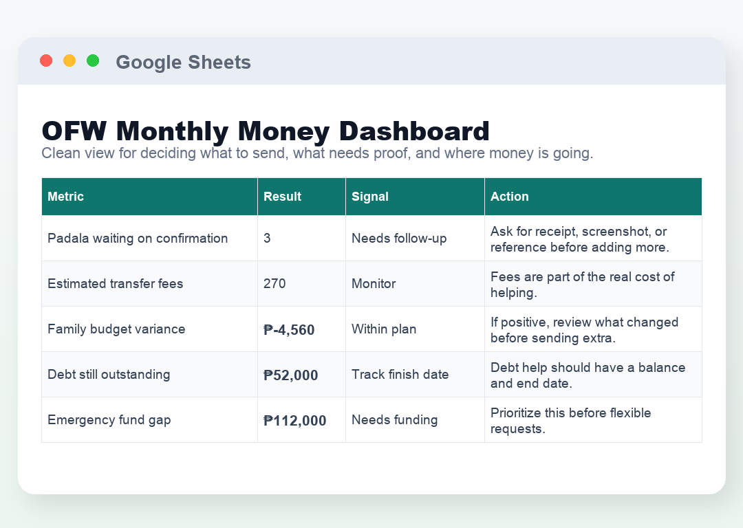 Dashboard: Control Checks