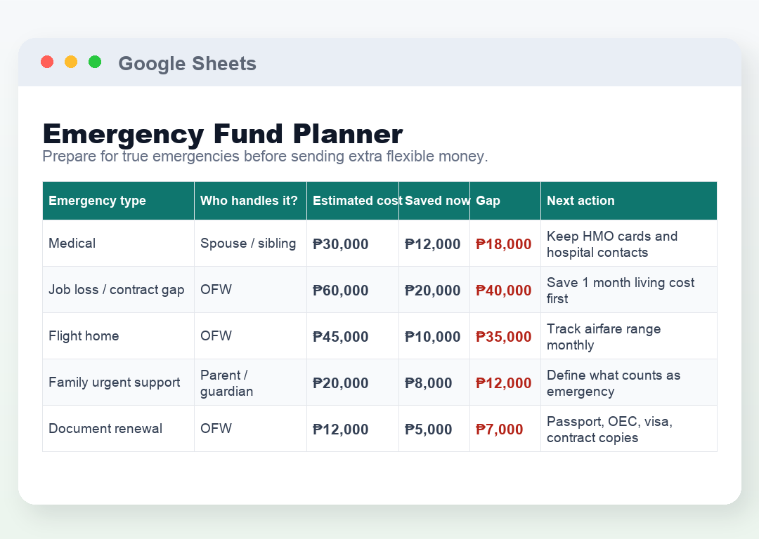 Emergency Fund: Main Table