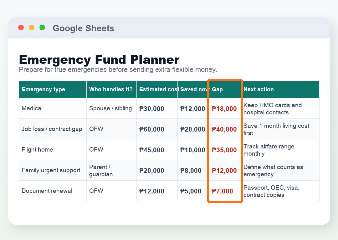 Emergency Fund: Main Table Column Highlight