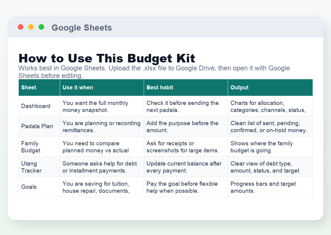 How to Use: Sheet Guide