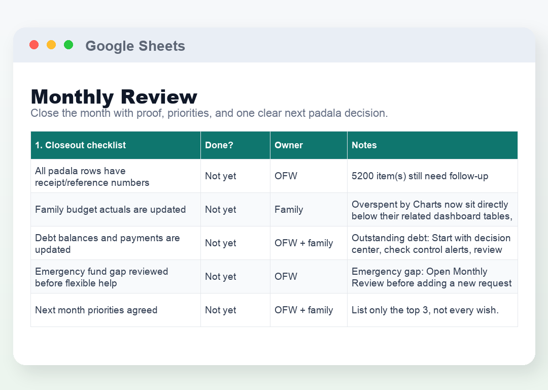 Monthly Review: Closeout Checklist