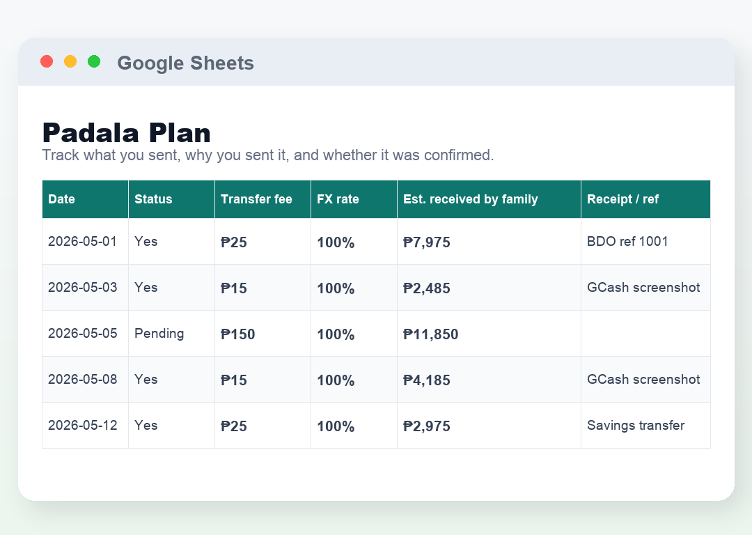 Padala Plan: Status Details