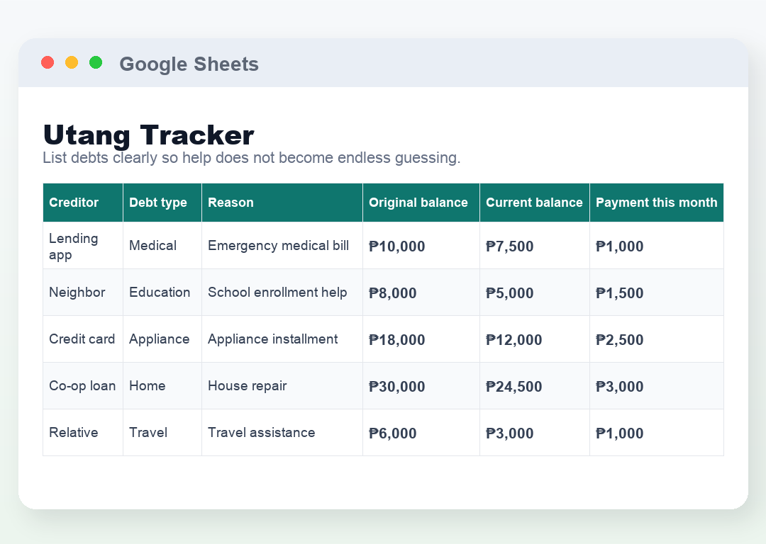 Utang Tracker: Core Details