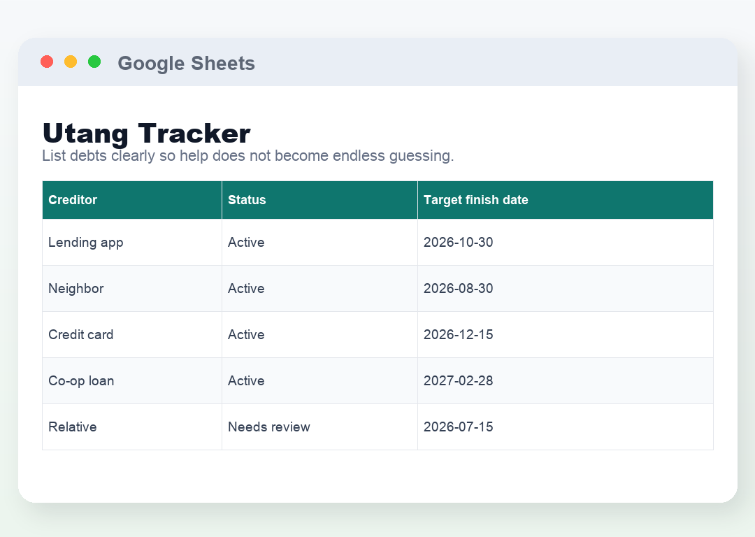 Utang Tracker: Status Details
