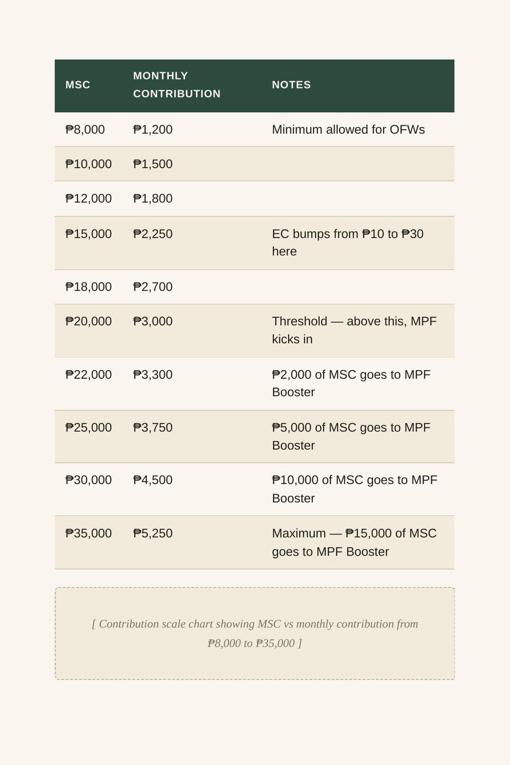 Actual 2026 SSS contribution table page from the guide